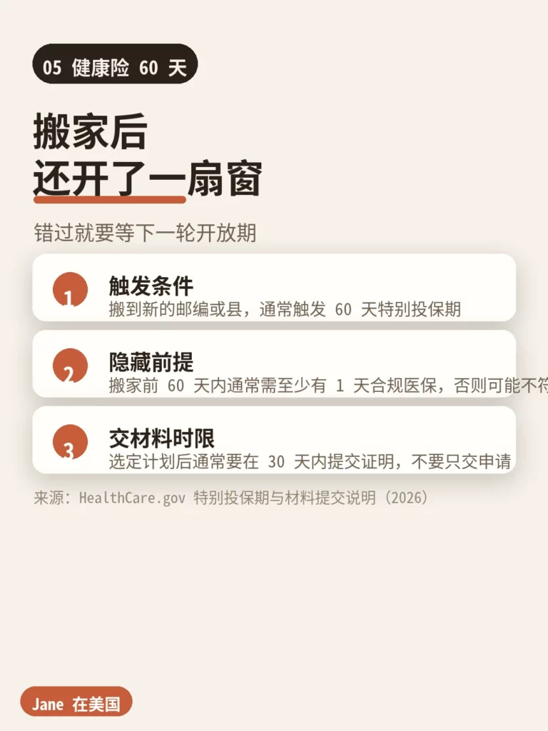 北卡搬家健康险 60 天特别投保期说明|Jane 在美国