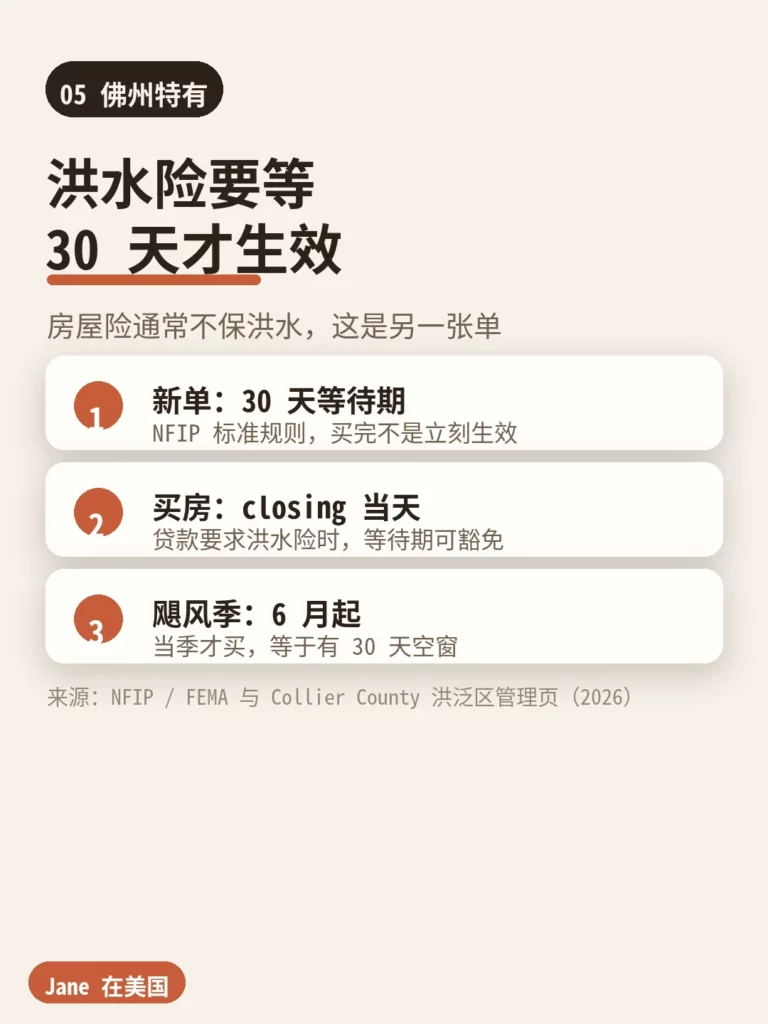 佛州洪水险 30 天等待期说明|Jane 在美国