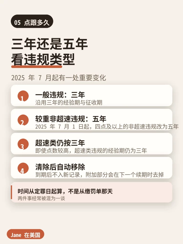 点跟多久|Jane 在美国