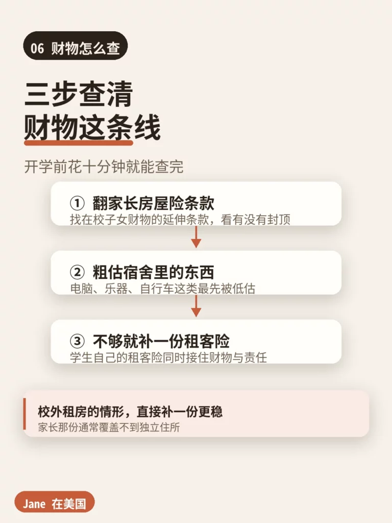 三步查清宿舍财物保障是否够用|Jane 在美国