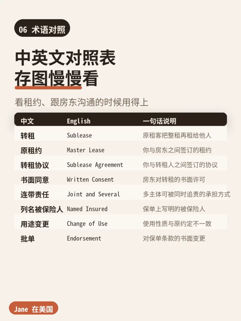 术语对照｜Jane 在美国
