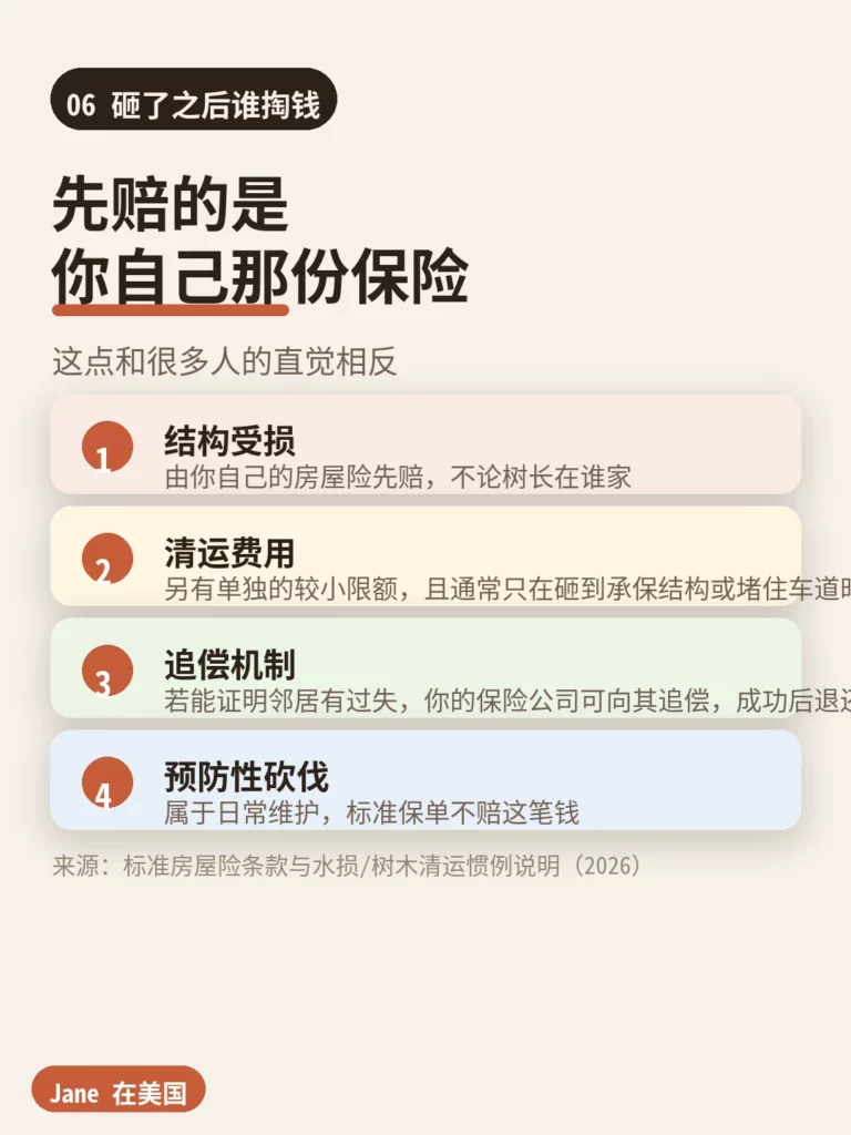 砸了谁掏钱|Jane 在美国