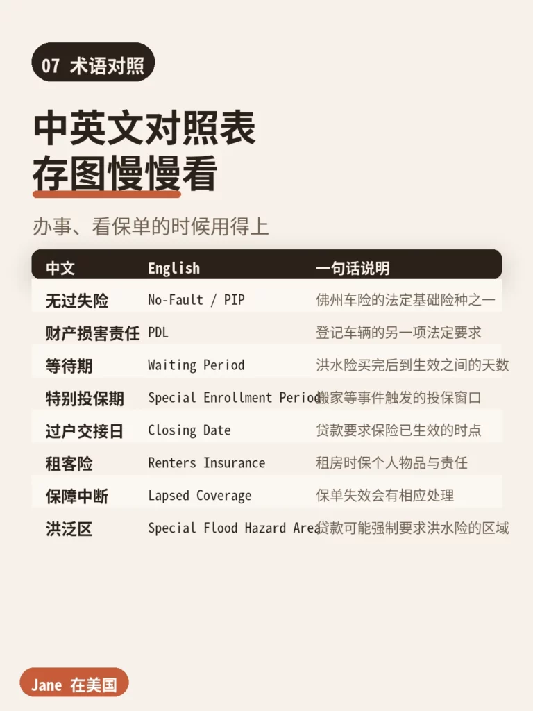 术语对照|Jane 在美国