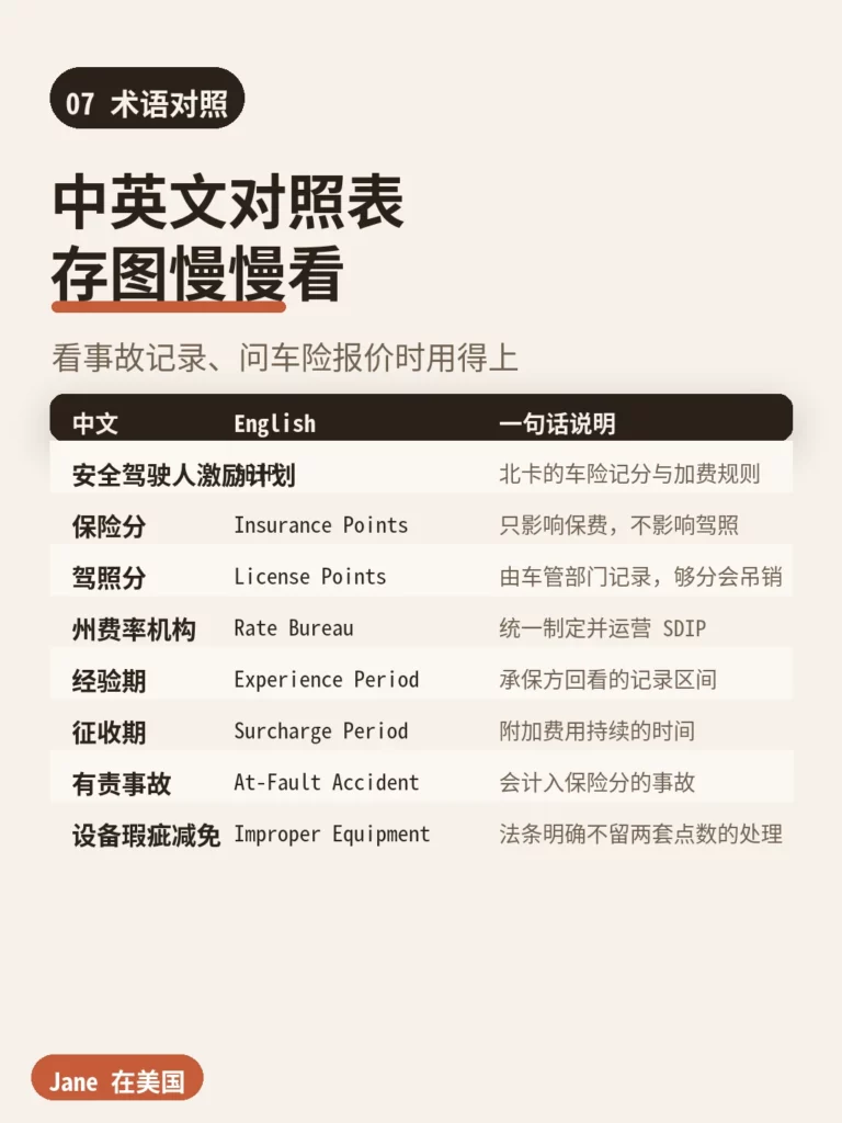 术语对照|Jane 在美国