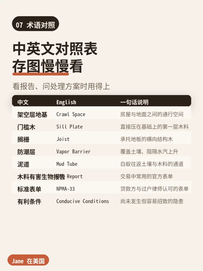 术语对照|Jane 在美国
