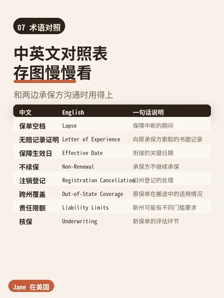 术语对照|Jane 在美国