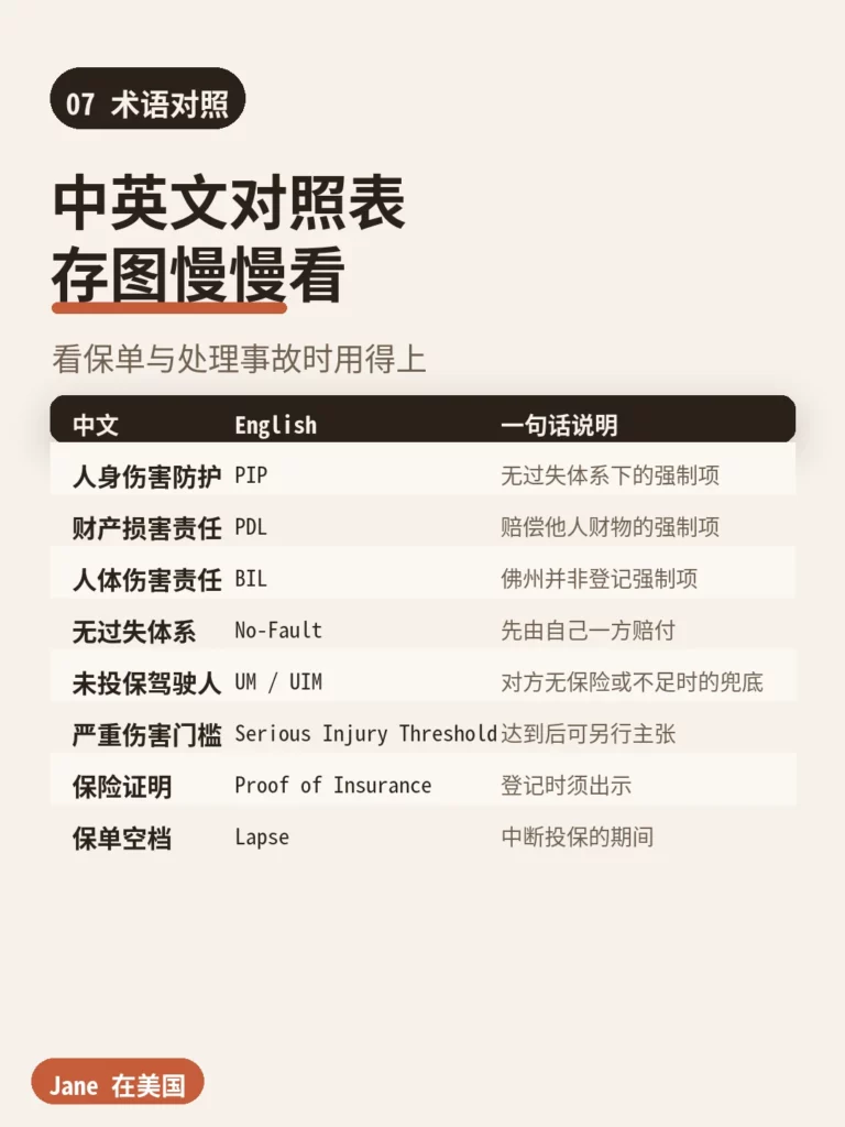 术语对照|Jane 在美国
