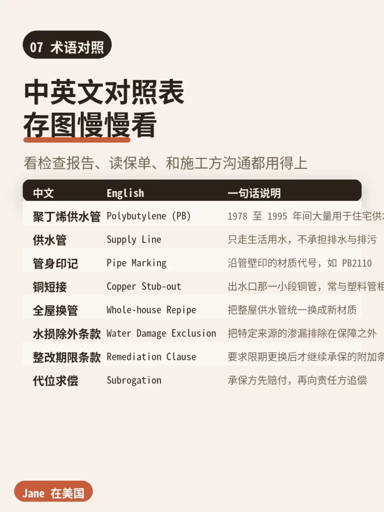 术语对照|Jane 在美国