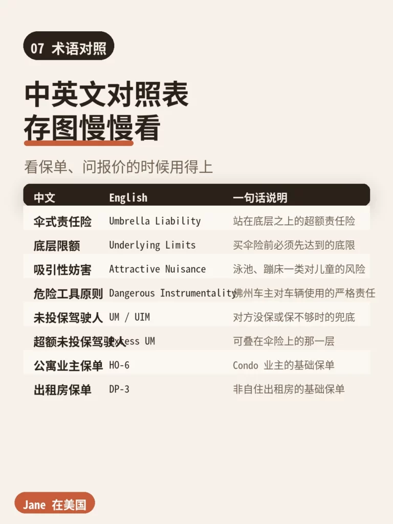 术语对照|Jane 在美国