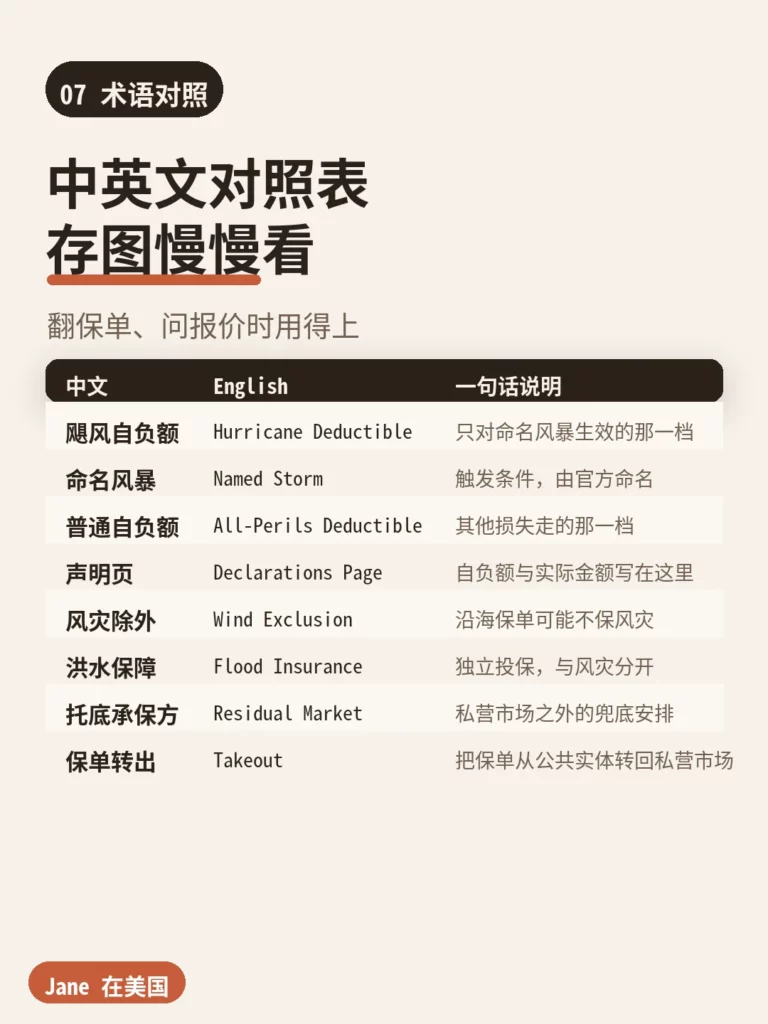 术语对照|Jane 在美国