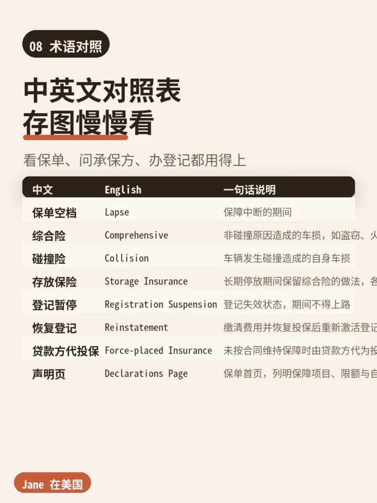 术语对照|Jane 在美国